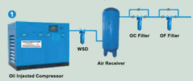 Oil-Injected Screw Compressors