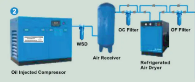 Oil-Injected Screw Compressors